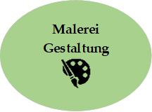 Malerei Gestaltung 